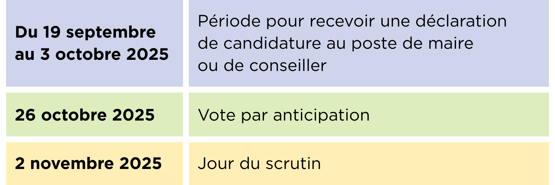 Calendrier élections