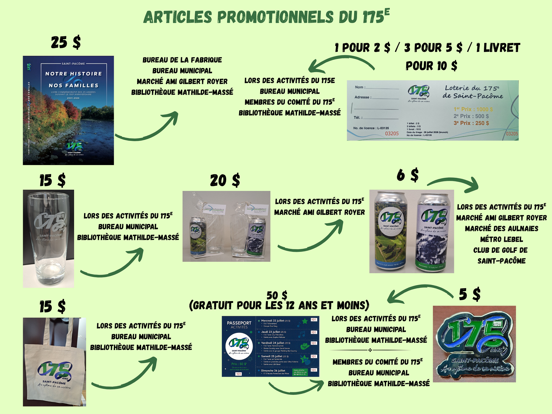 Articles promotionnels