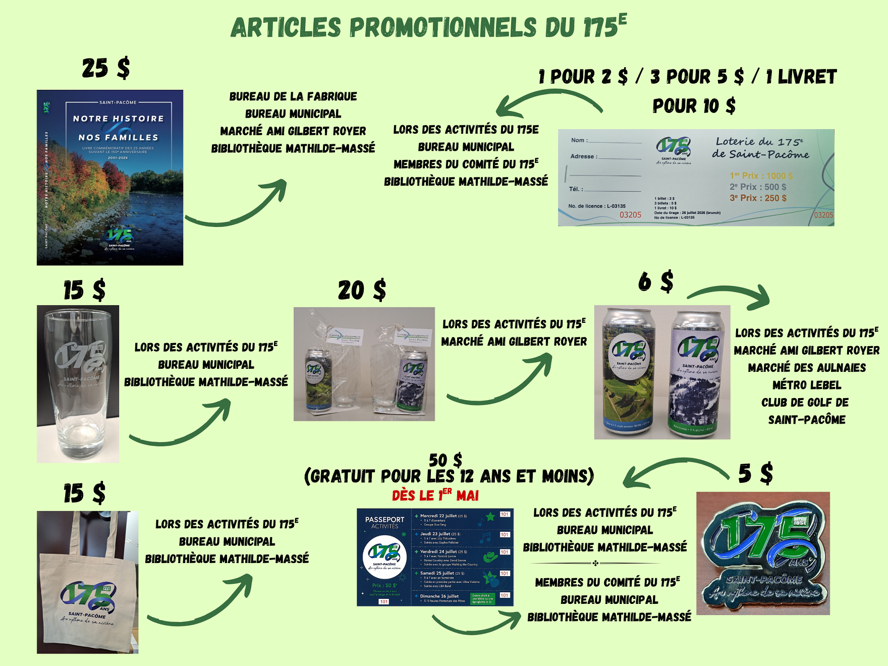 Articles promotionnels
